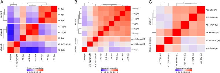 FIG 1