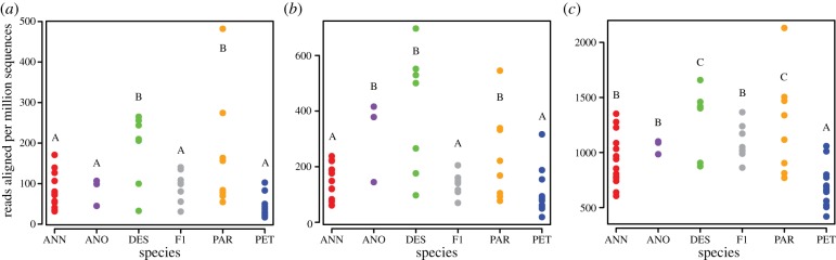 Figure 2.