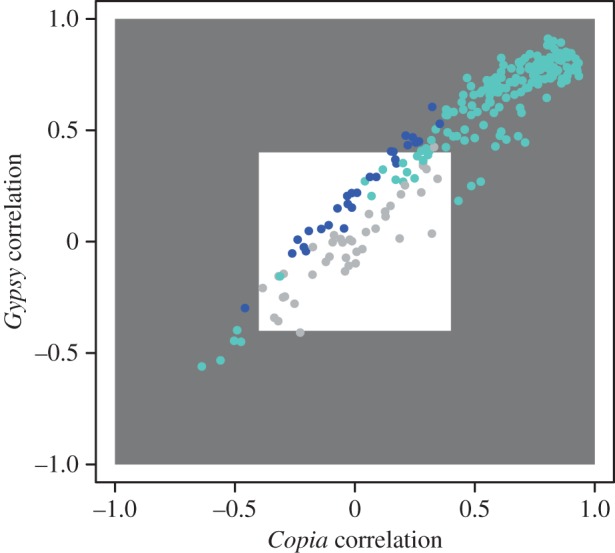 Figure 3.