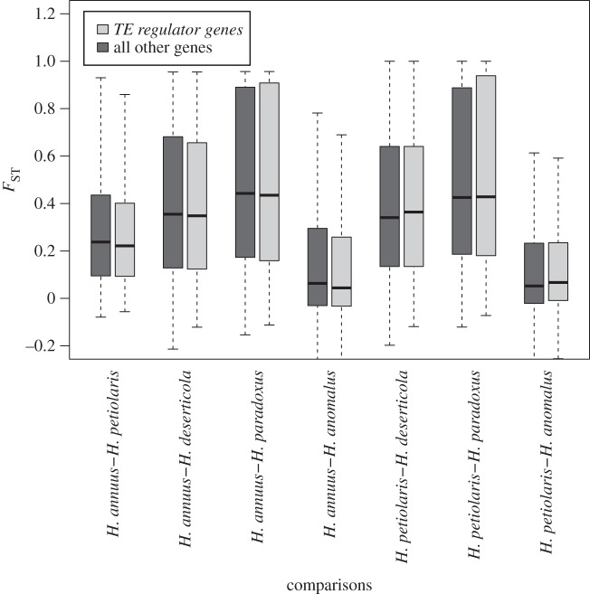 Figure 4.