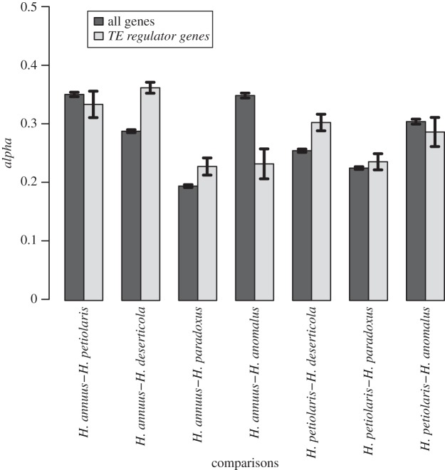 Figure 6.