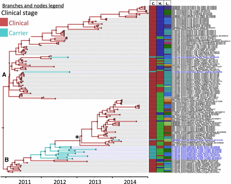 Figure 2