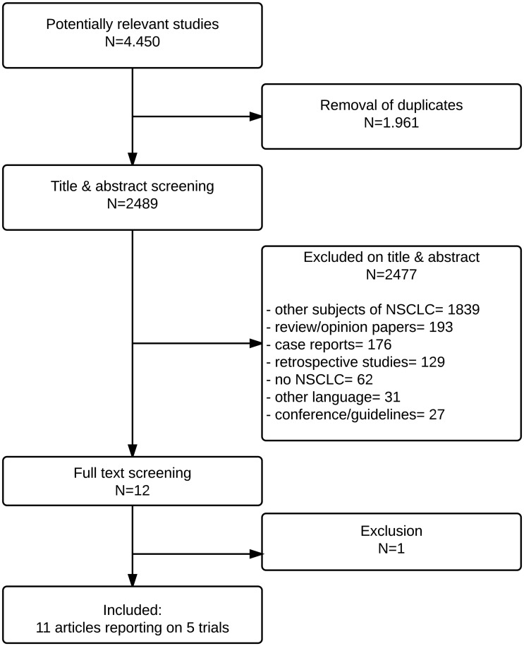 Figure 1: