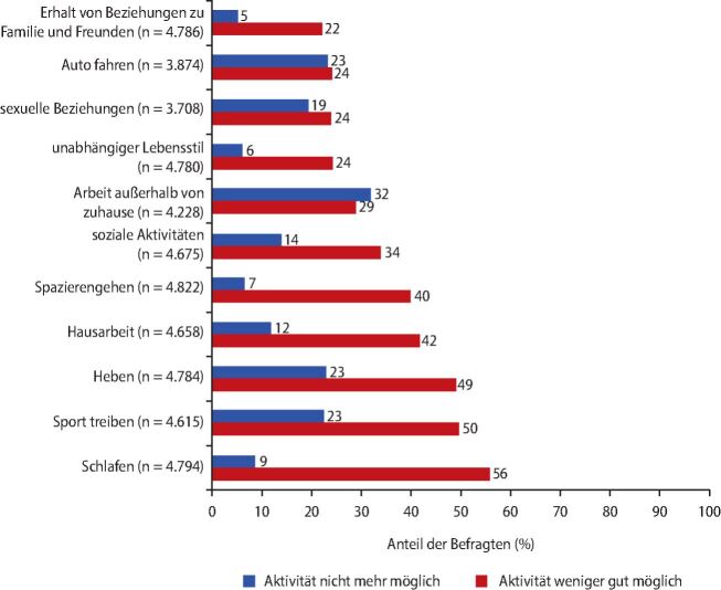 graphic file with name 940_2022_3350_Fig5_HTML.jpg