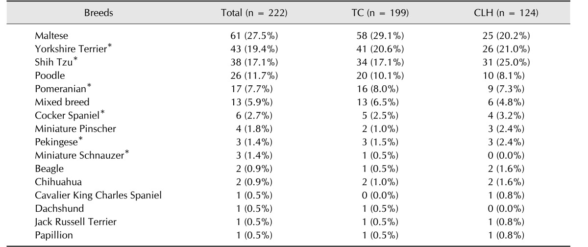 graphic file with name jvs-18-499-i001.jpg