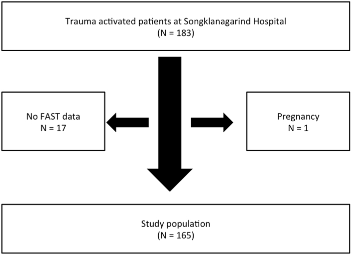 Fig. 1