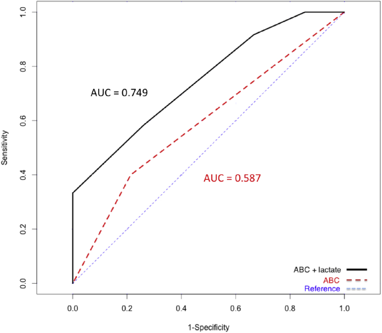 Fig. 2