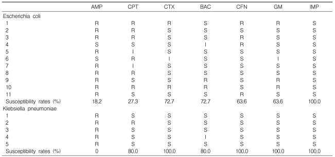 graphic file with name kjim-23-140-i005.jpg