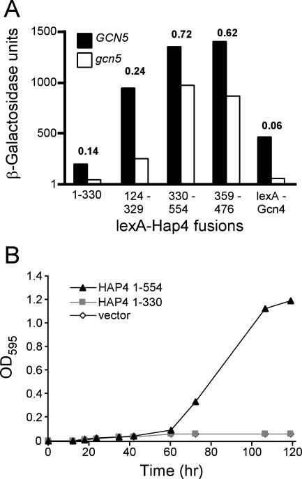 FIG. 6.