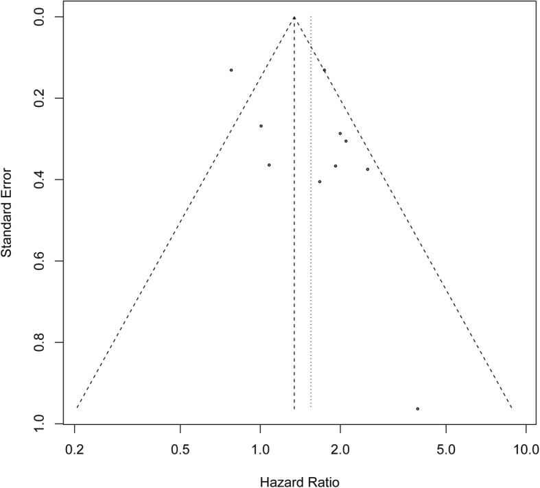 Fig. 8