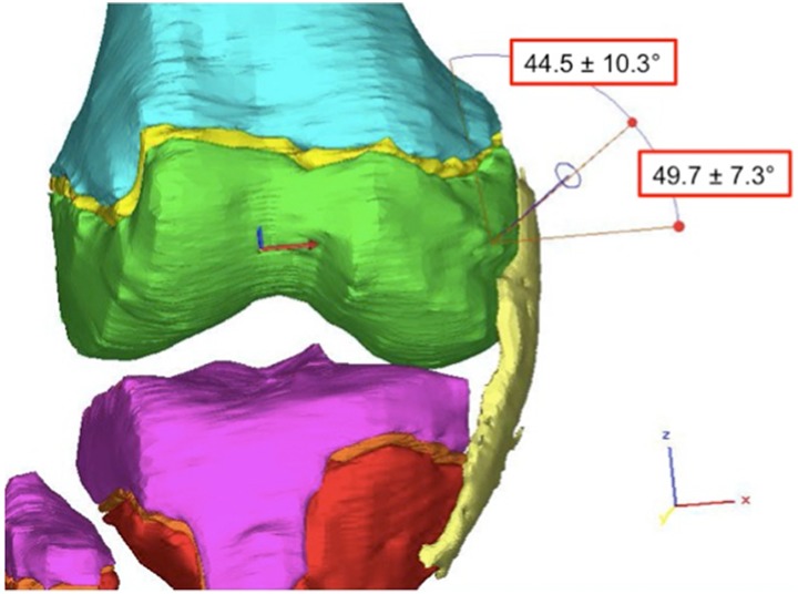 Figure 5.