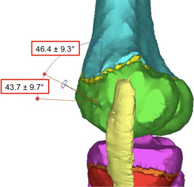 Figure 6.