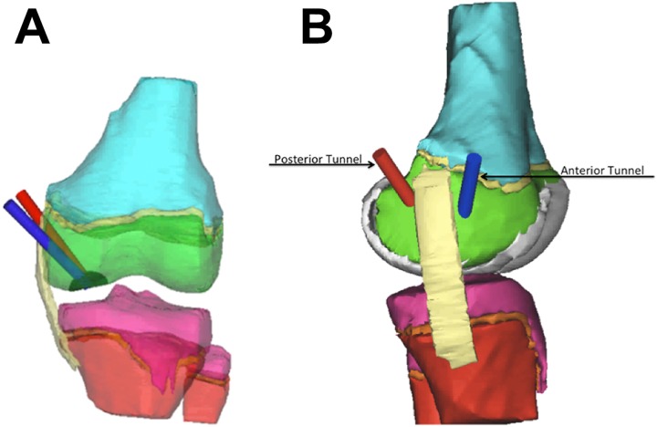 Figure 1.