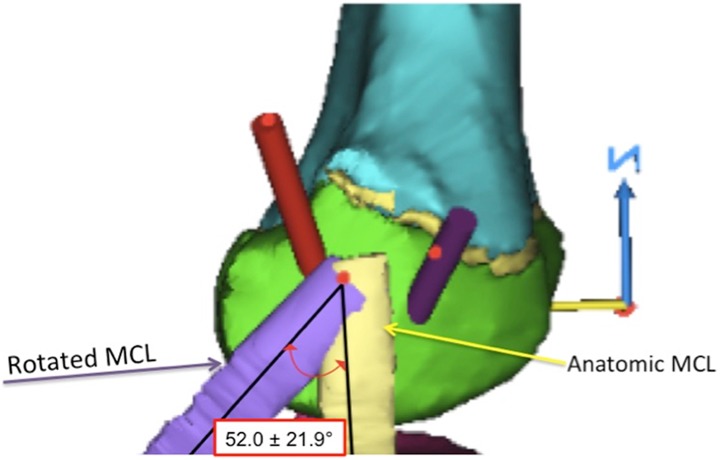 Figure 7.