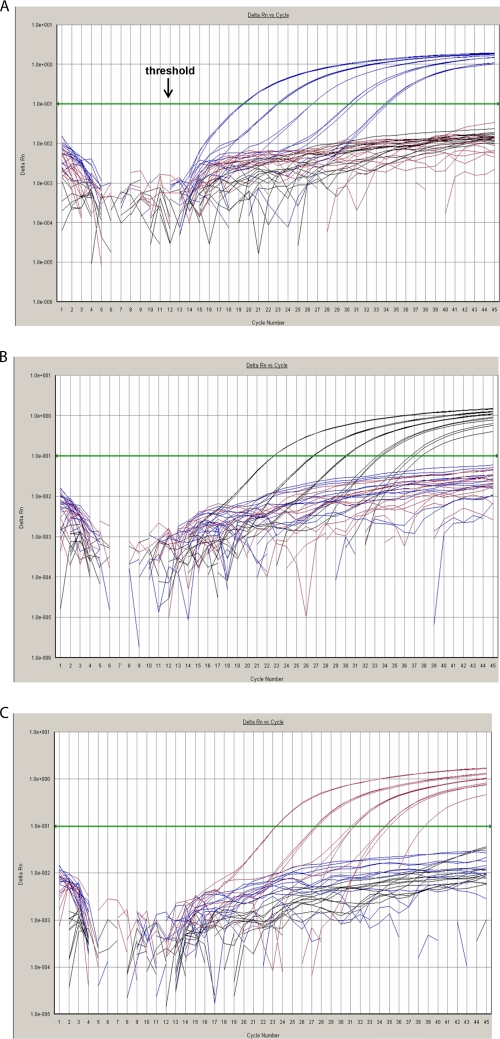 FIG. 2.