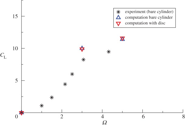 Figure 12.