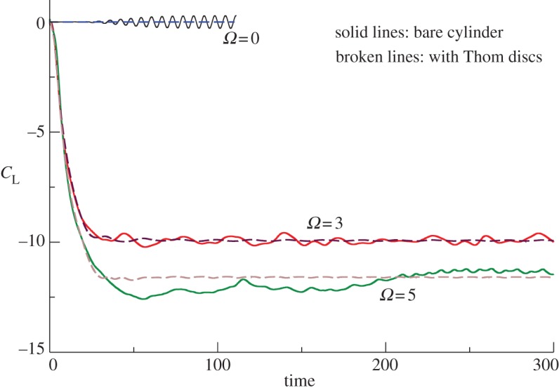 Figure 11.