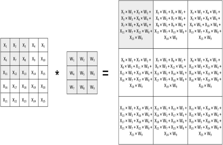 Fig B1