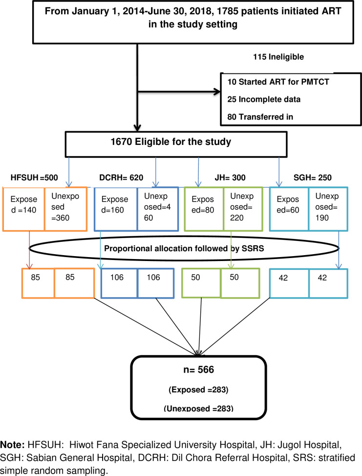 Fig 1