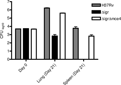 FIG. 6.