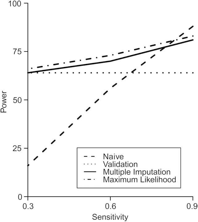 Figure 1.