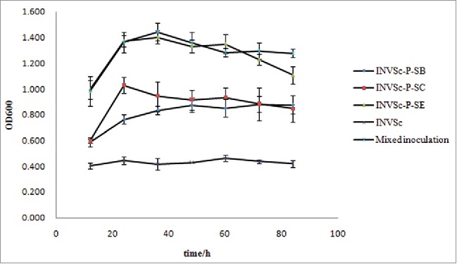 Figure 3.