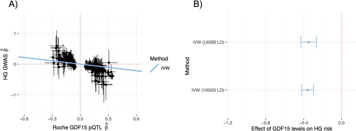 Extended Data Fig. 4