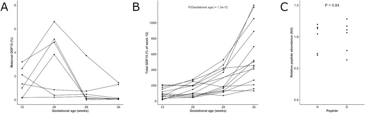 Extended Data Fig. 2