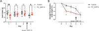 Extended Data Fig. 6