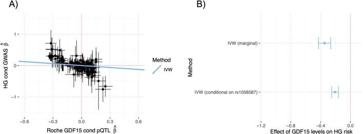 Extended Data Fig. 5