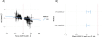 Extended Data Fig. 4