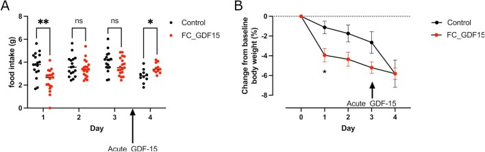 Extended Data Fig. 6