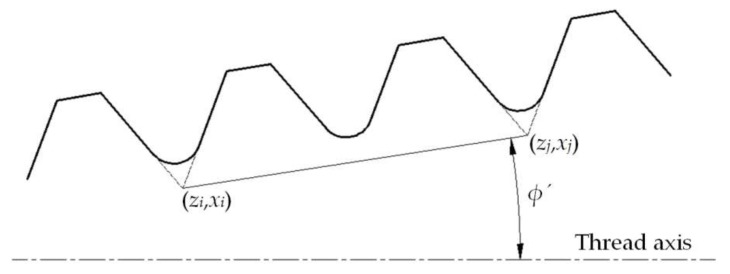 Figure 13