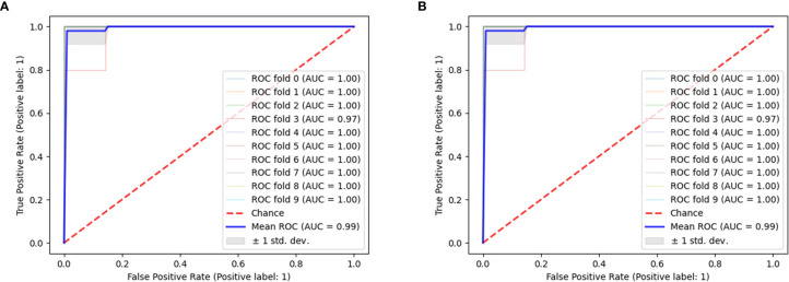 Figure 6