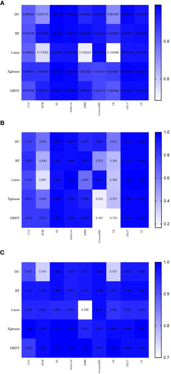 Figure 5