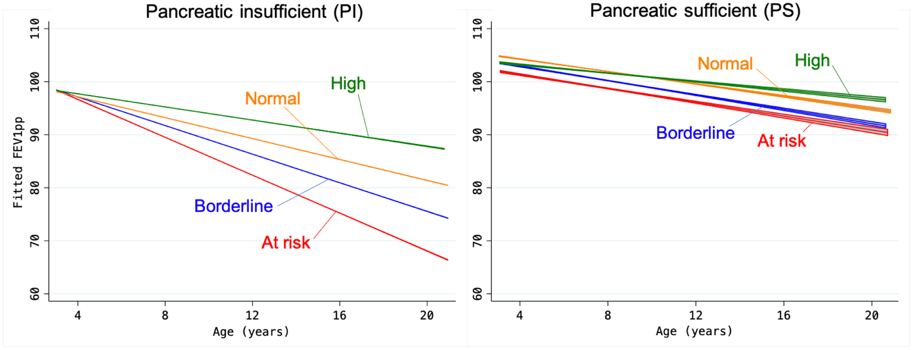 Figure 3 –