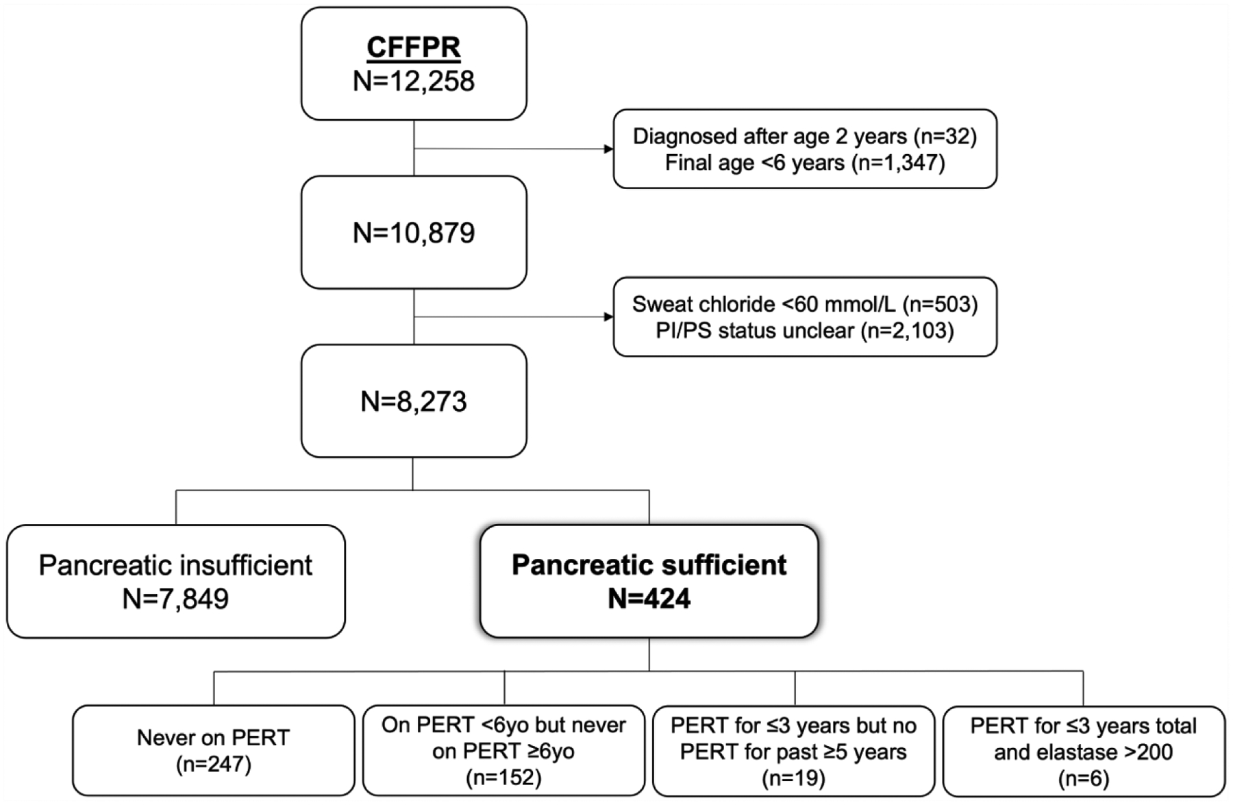 Figure 1 –