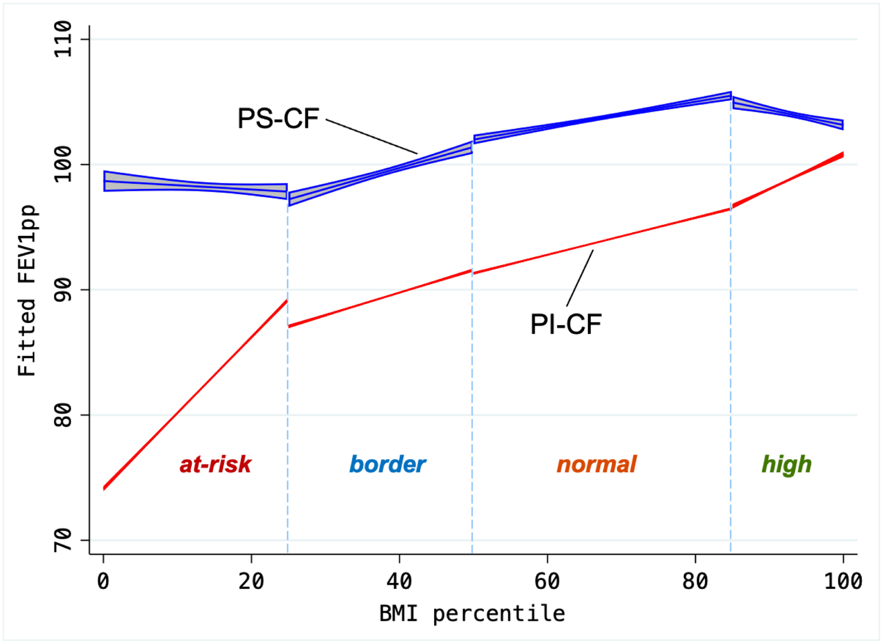 Figure 2 –