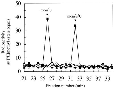 FIG. 7.