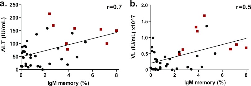 Fig 6