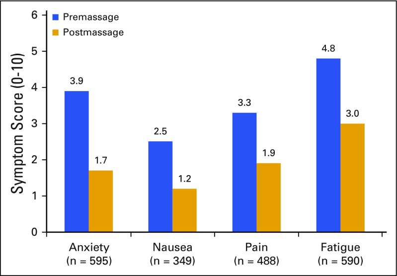 FIG 1.