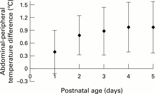 Figure 3  