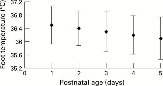 Figure 2  