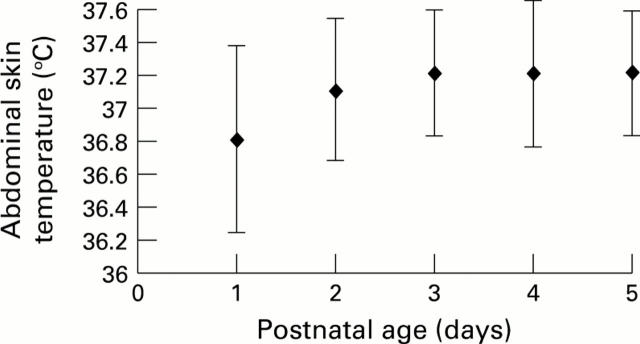 Figure 1  