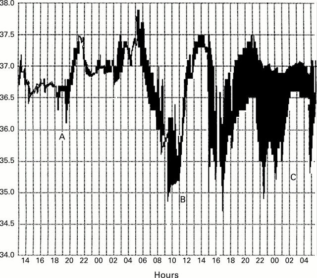 Figure 4  