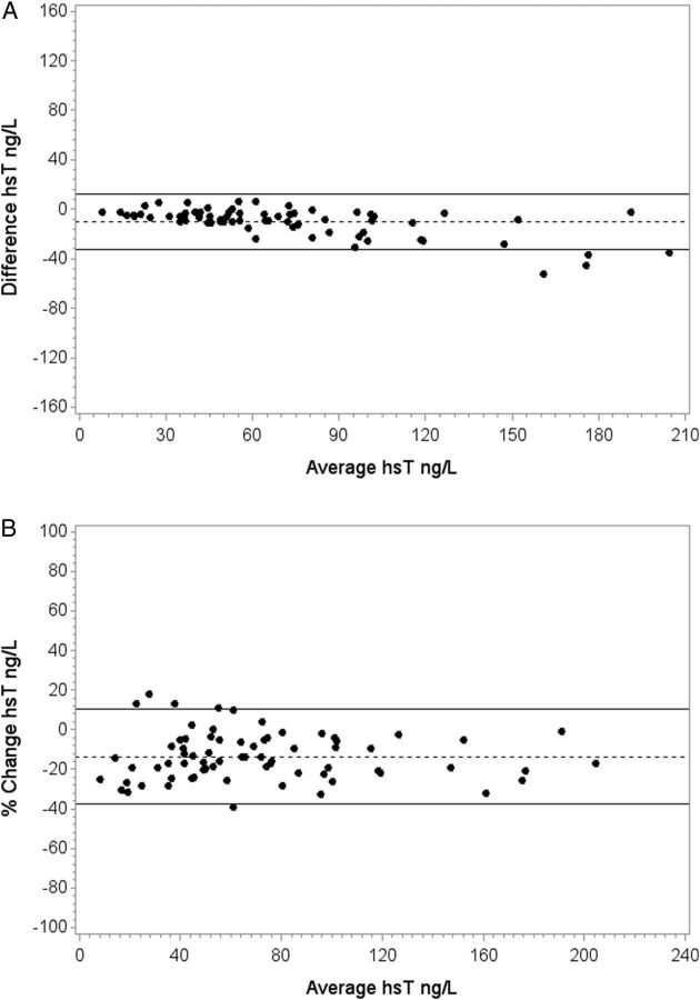 Fig. 3.