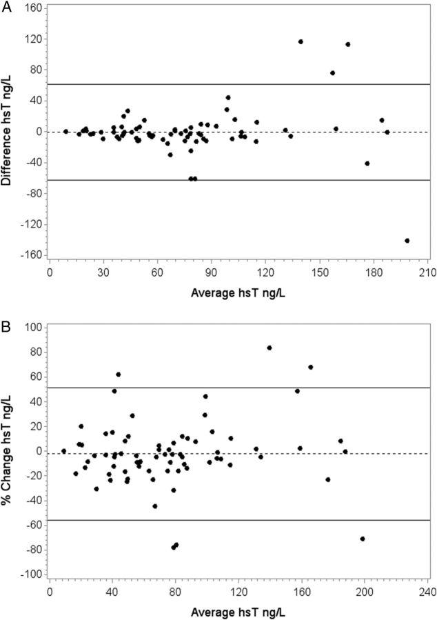 Fig. 2.