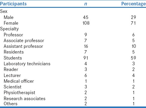 graphic file with name PCR-9-83-g001.jpg