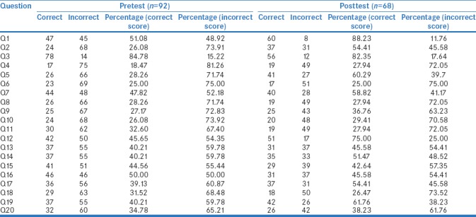 graphic file with name PCR-9-83-g003.jpg