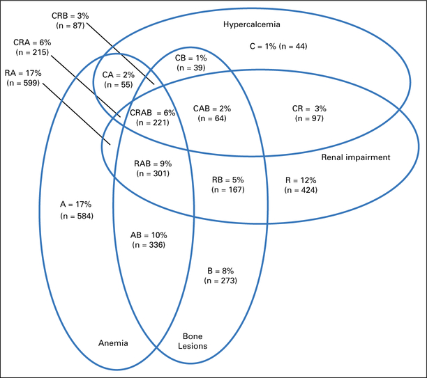 Fig 1.